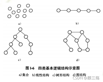 【数据结构导论】第 1 章：概论