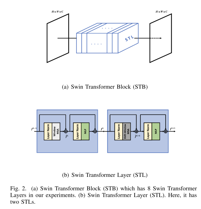 论文精读-SUNet Swin Transformer UNet for Image Denoising_sunet: swin ...
