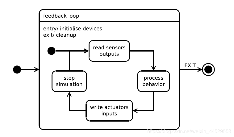 Webots教程(根据官网教程)-CSDN博客