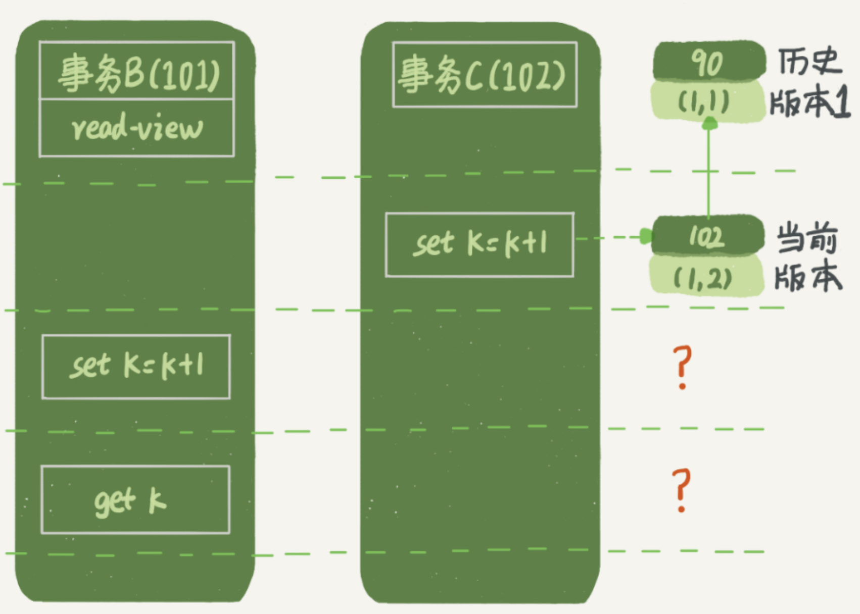 事务B更新逻辑图