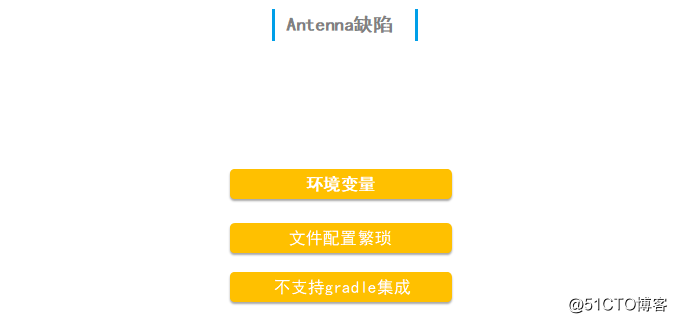 开发者的进阶之路：用语法树来实现预编译