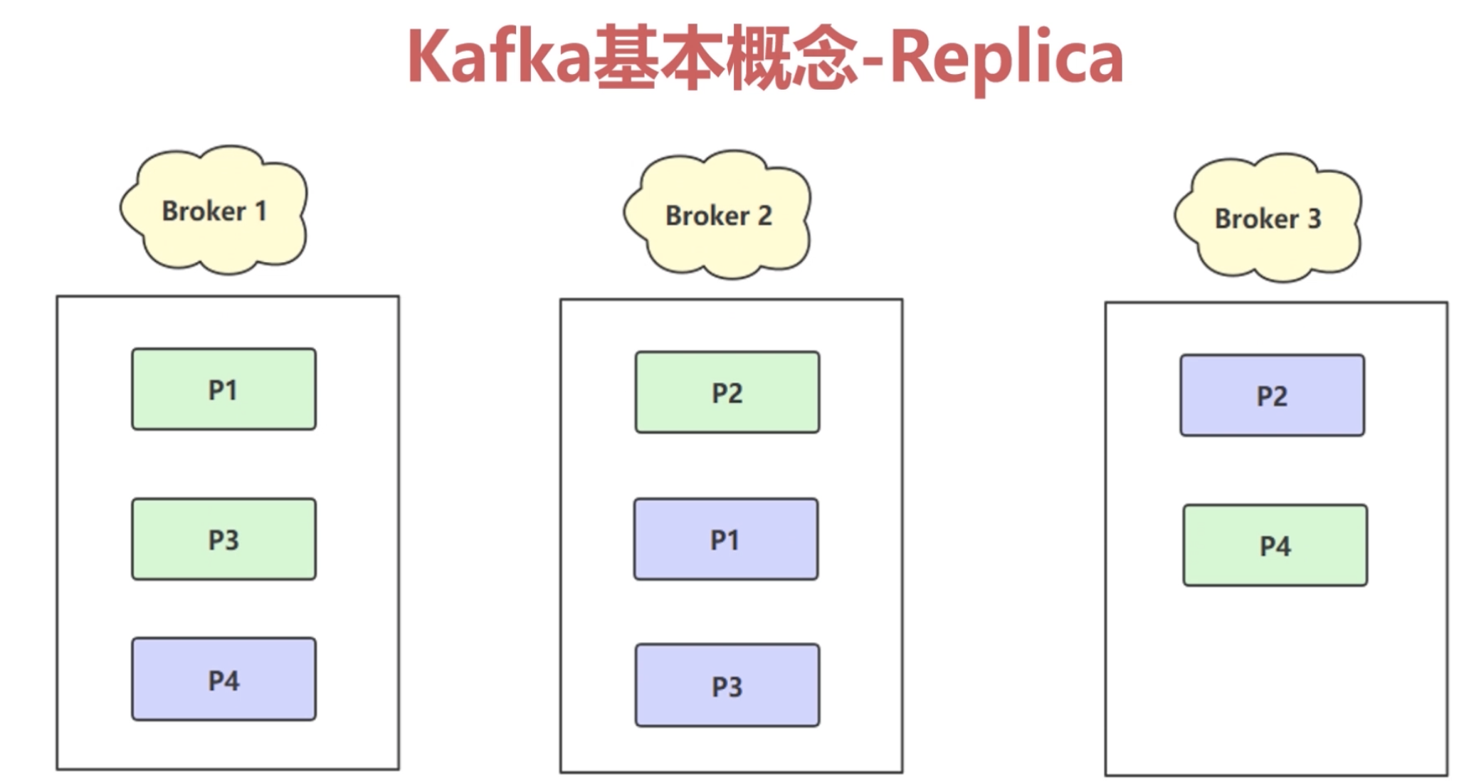 kafka_1_8