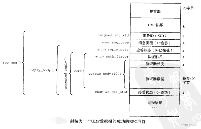 Sun Rpc And Rpc Difference 远程调用-Sun RPC_sunrpc-CSDN博客