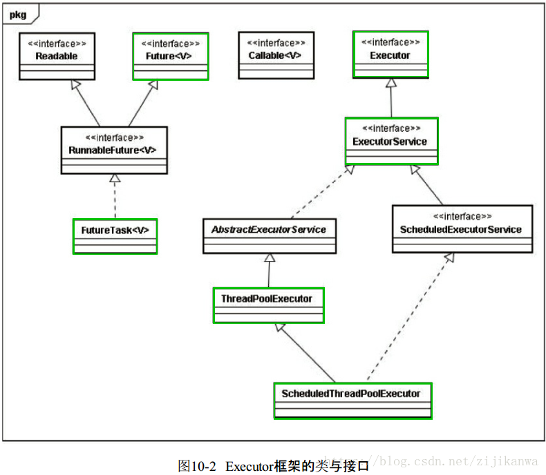 这里写图片描述