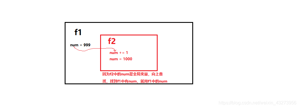 闭包