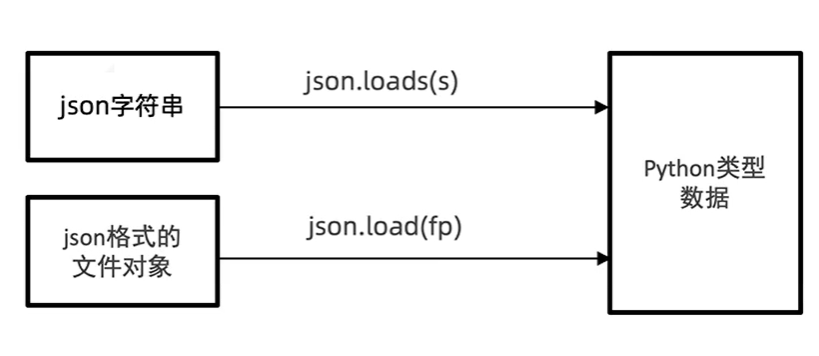 image-20210302171958122