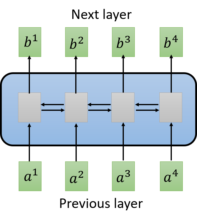 RNN