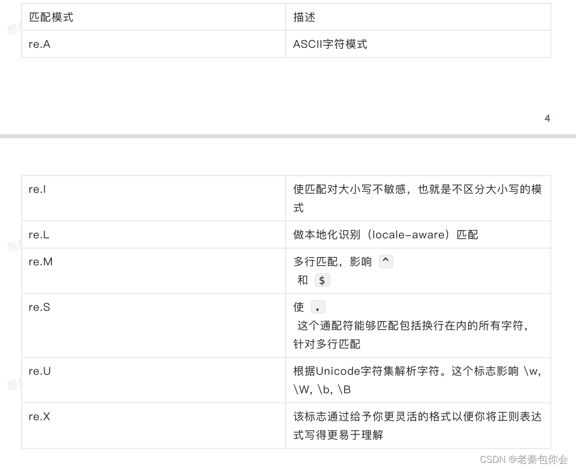 re模块----你也可以玩得很溜正则表达式-CSDN博客