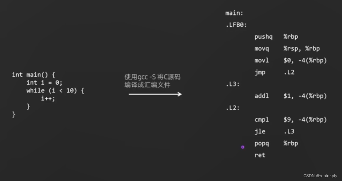 深入理解汇编语言：从基础到高级概念-CSDN博客