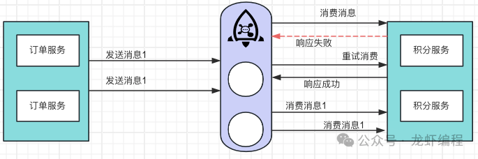 记录些Spring+题集(7)-CSDN博客