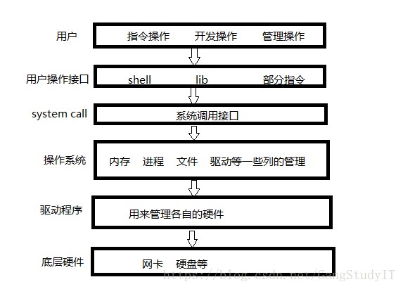 计算机实现图
