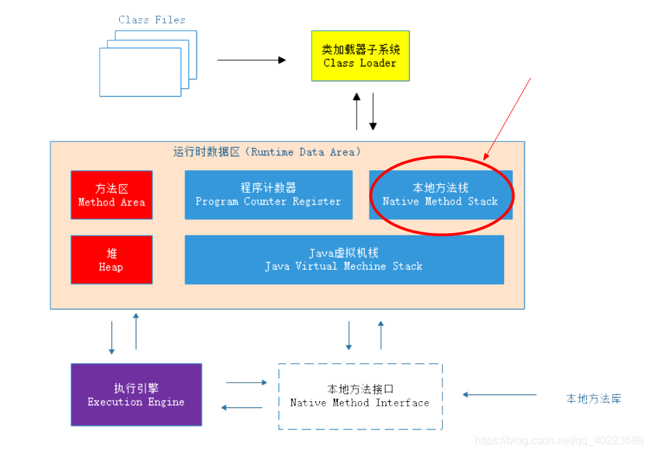 一个与Java虚拟机栈没什么区别的内存区域-本地方法栈_java本地方法栈 虚拟机栈 内存区别-CSDN博客