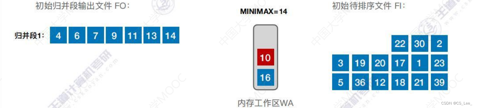 [外链图片转存失败,源站可能有防盗链机制,建议将图片保存下来直接上传(img-Rihu9QGu-1660482228348)(数据结构.assets/image-20220814185124010.png)]