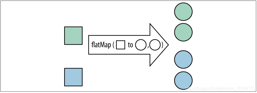 java 8 stream api | flatmap() method | part-5 | java 8... Java Stream操作精要:从基础到高级实践-CSDN博客