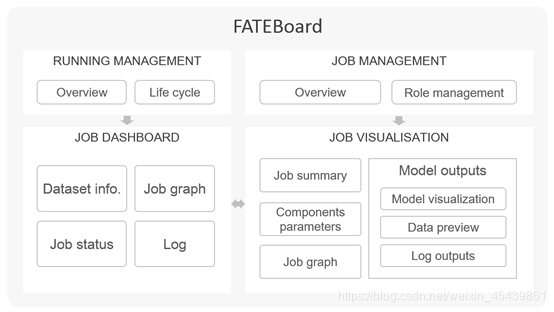 FATEBoard功能架构总览