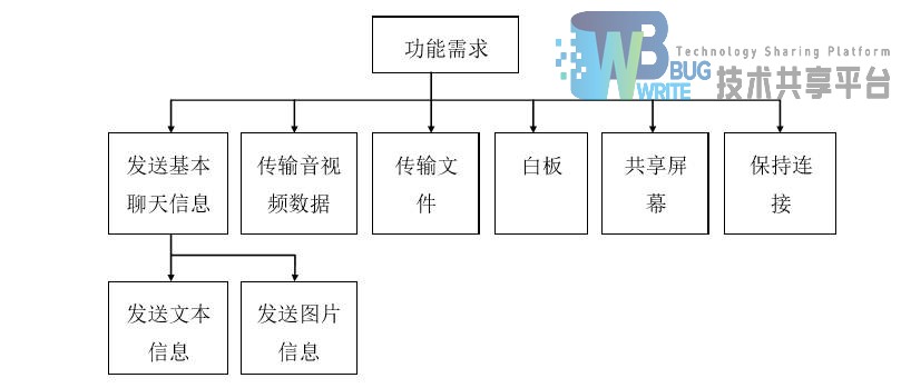 https://www.write-bug.com/upload/image/60/945eac57374423ab570abb13e3372d39.jpg