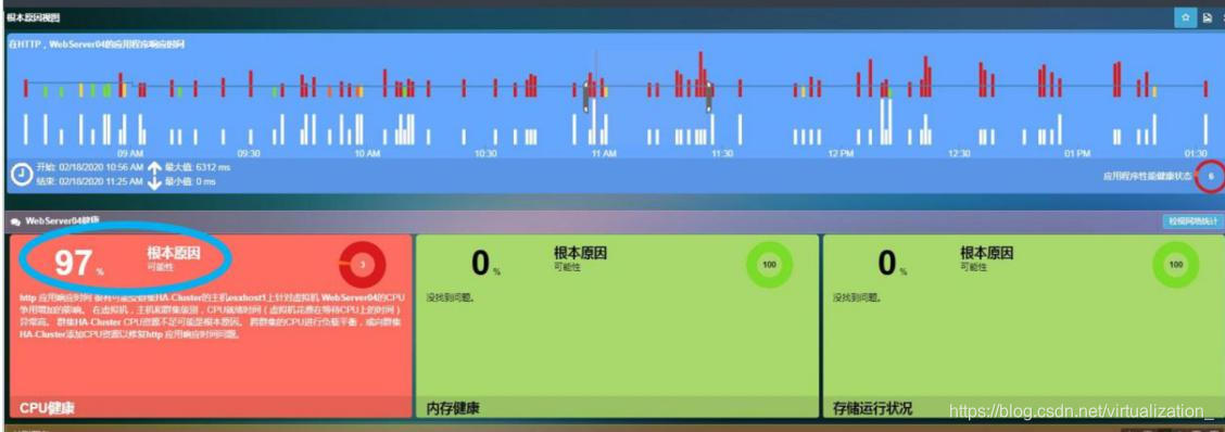 访问网站慢？不再是难题
