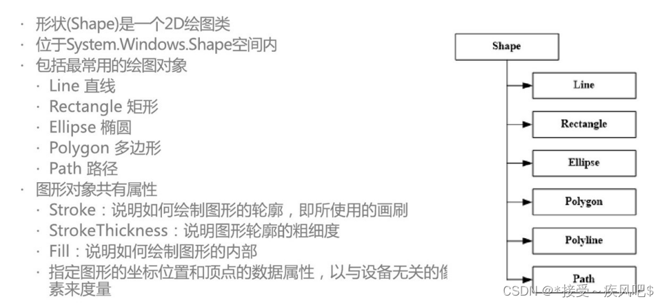 XAML 的绘图(1)_xmal path-CSDN博客