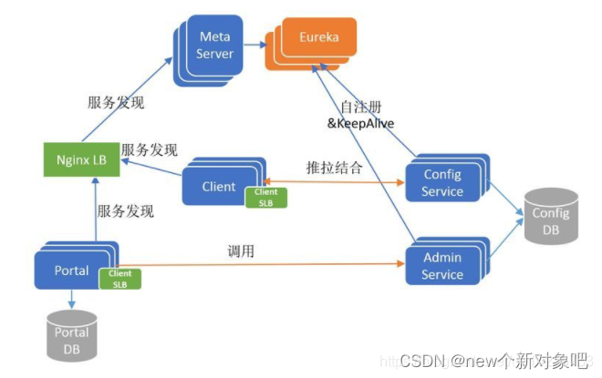 Apollo_apollo架构-CSDN博客