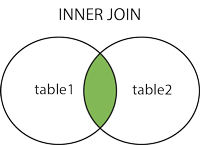 INNER_JOIN