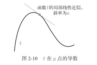 导数的概念