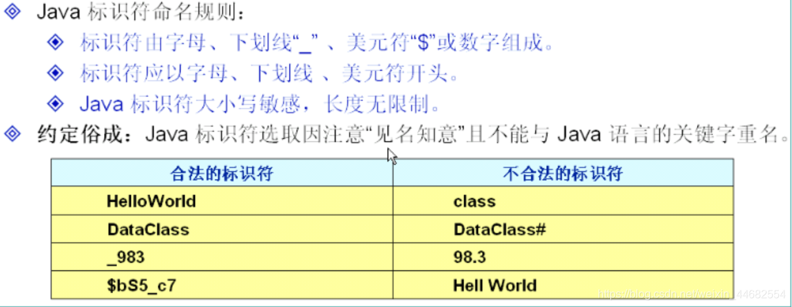 Java2 SE详解：核心技术、运行机制与编程基础-CSDN博客