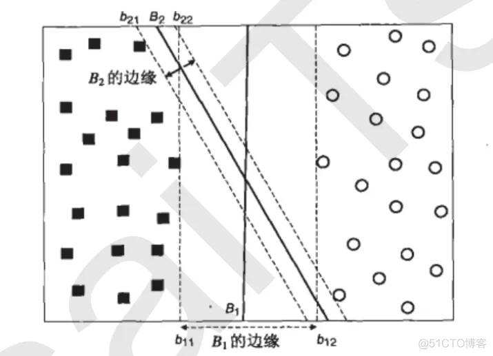 【图像识别】基于svm植物叶子疾病检测和分类_图像处理_02