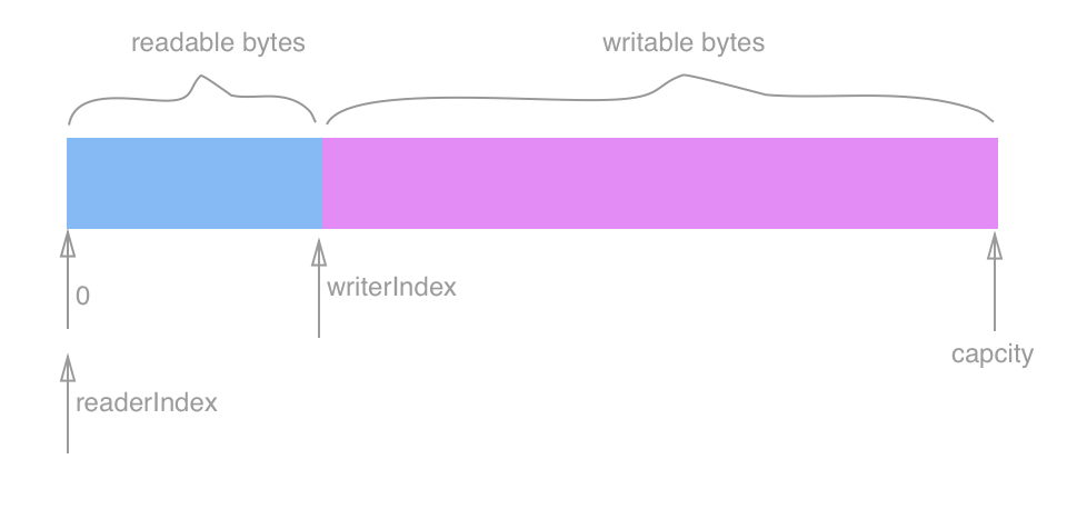 image-byte-buf-writed.png