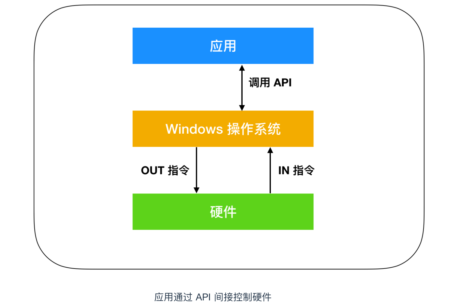网络硬件知识，网络硬件基础知识