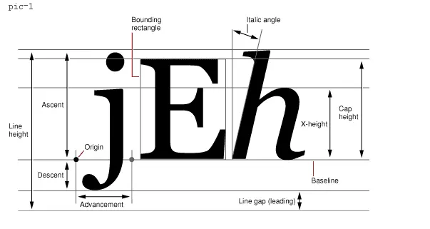 字体测量