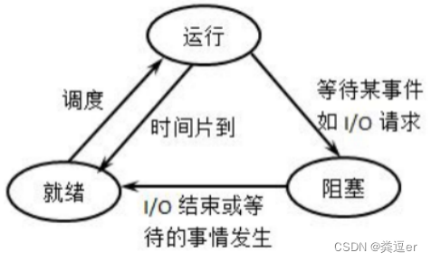 知识体系之APUE/内核编程插图1 知识体系之APUE/内核编程