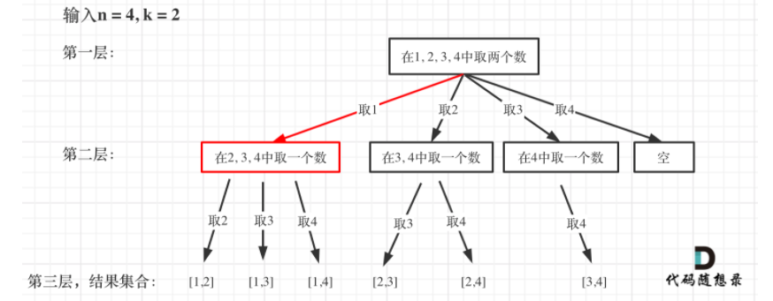 Startindex Math 数据结构刷题(十九):77组合、216组合总和III_startindex-CSDN博客