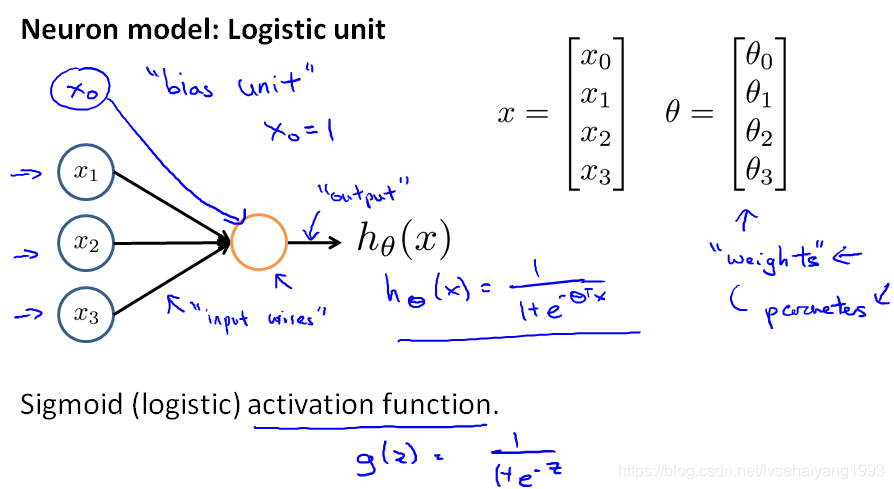 fig7