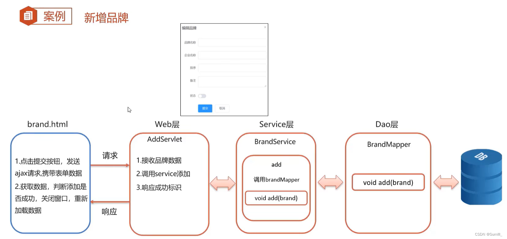 javaweb，java websocket
