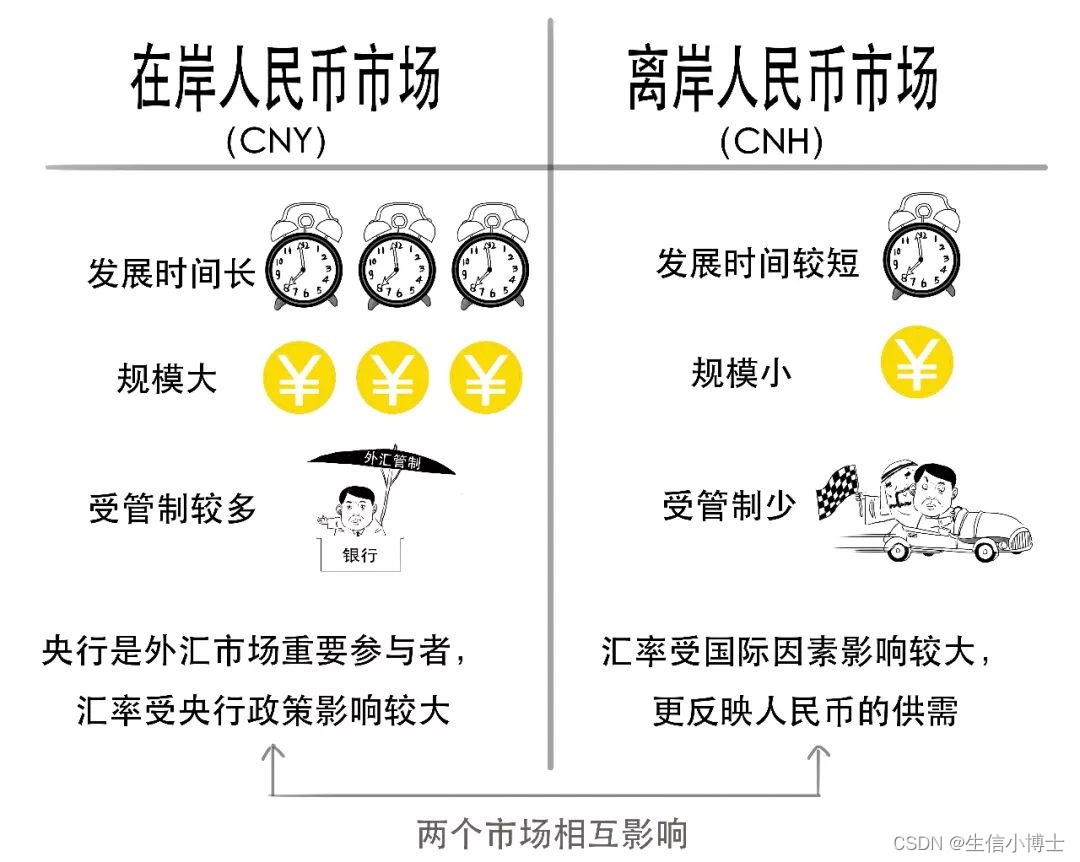 离岸人民币与人民币国际化_只有中国的货币有离岸和在岸吗-CSDN博客