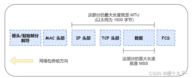 【网络】TCP建立连接插图25 【网络】TCP建立连接