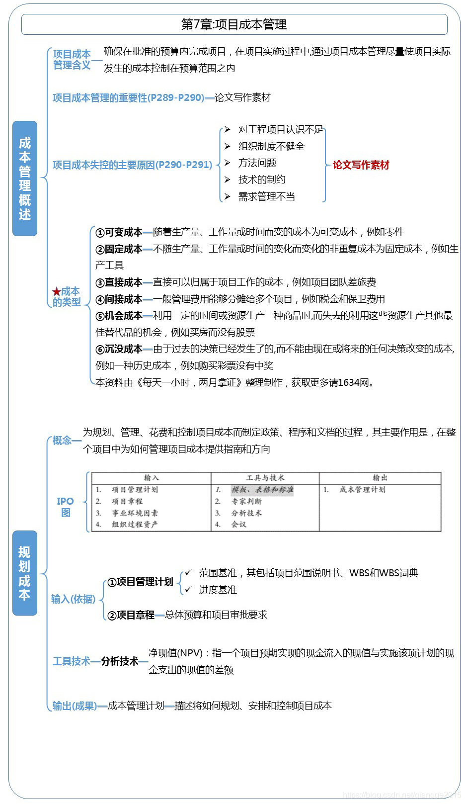信息系统项目管理师:第7章:项目成本管理-章节重点