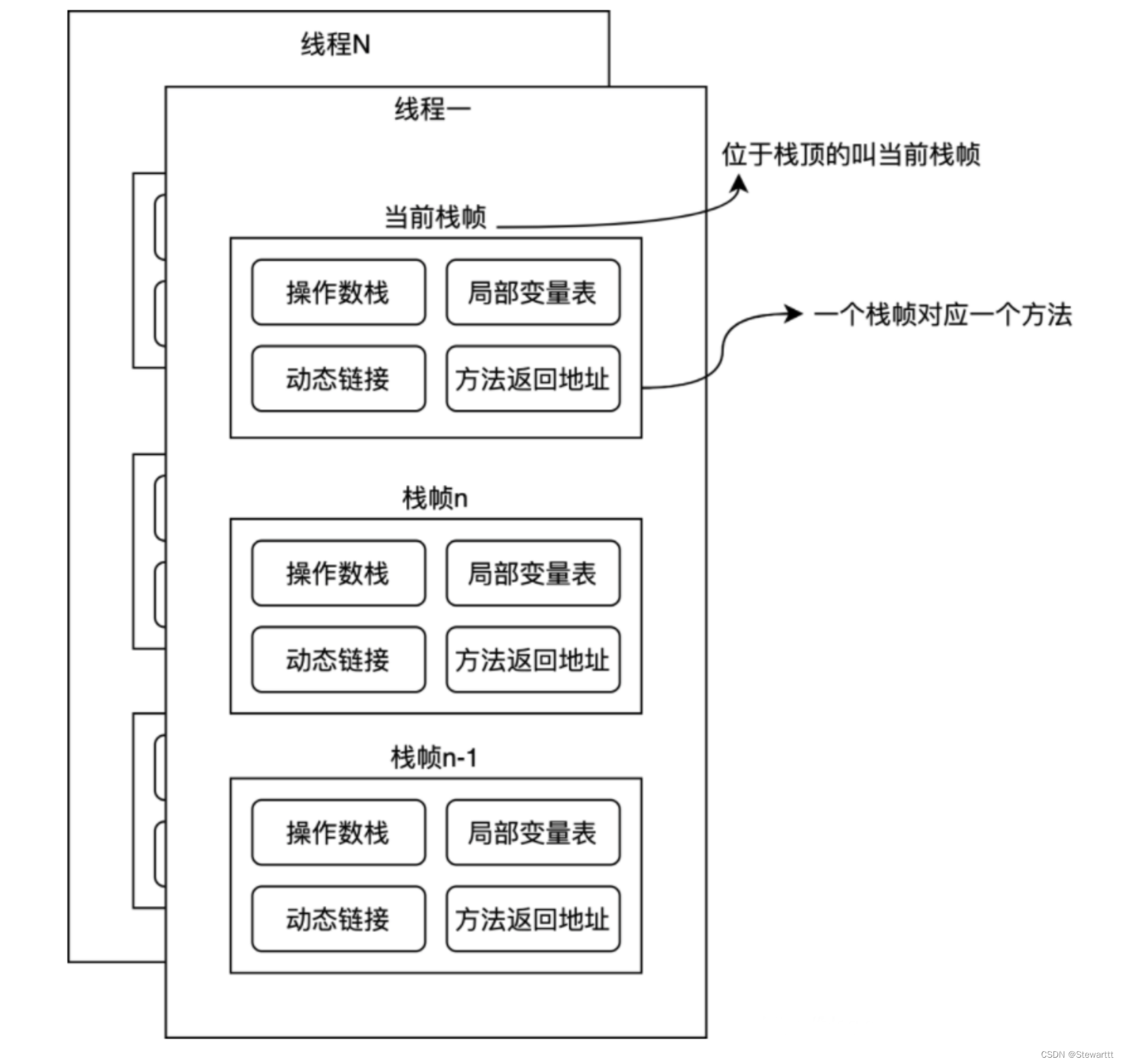 Java虚拟机(JVM)详解(二)_java jvm-CSDN博客