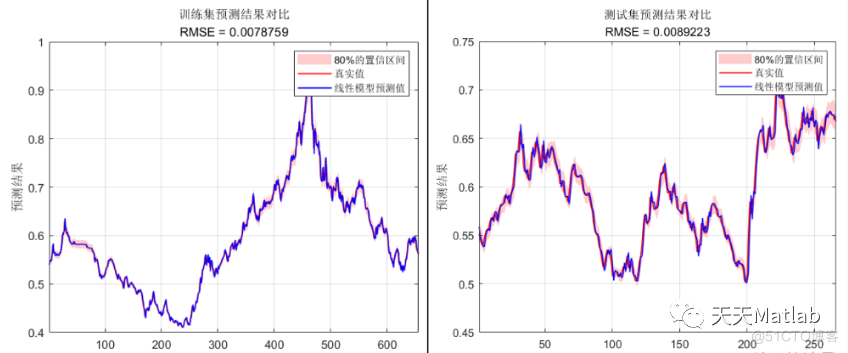 区间概率预测【原创】CNN-LSTM-Attention基于卷积-长短期记忆神经网络结合SE注意力机制区间概率预测_数据