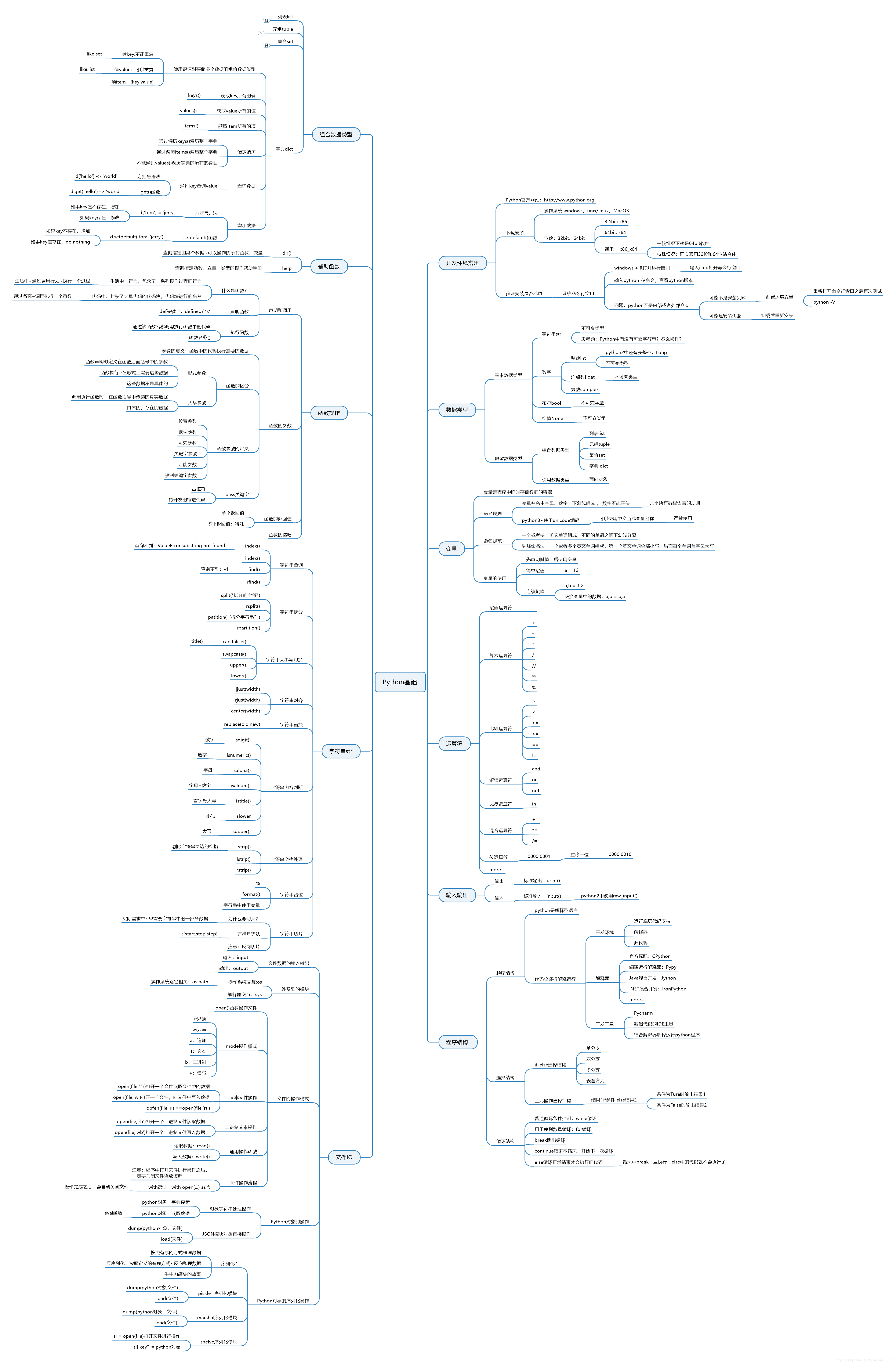 python基础整理脑图