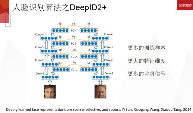 格灵深瞳：人脸识别工业级大规模人脸识别实践探讨 | 百万人学AI