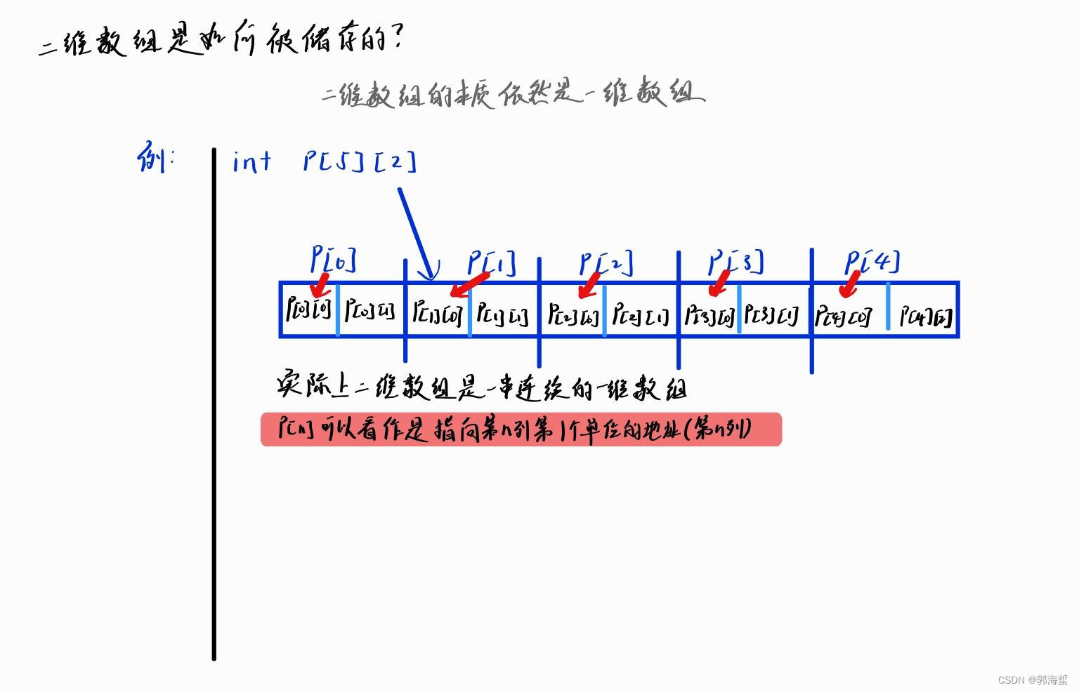 【初学c语言】如何定义行列数都未知的连续二维数组_定义未知大小二维数组-CSDN博客