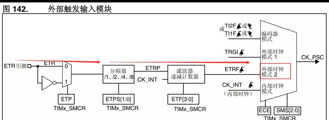 STM32如何实现可调频率、占空比的PWM波形，且可指定输出脉冲个数？