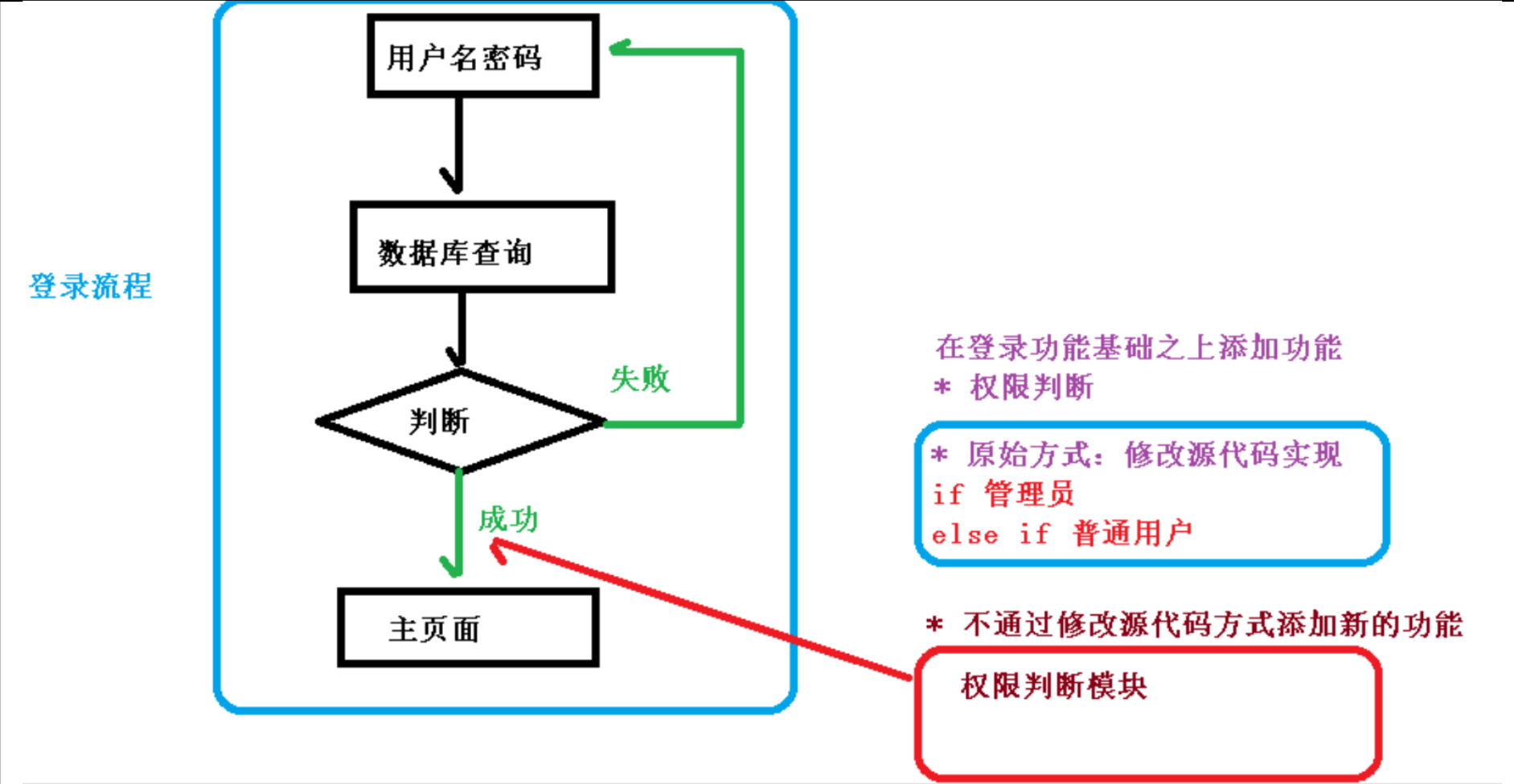 image-20221119205750988