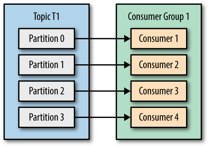 Consumer Offsets 指定offset/指定时间消费Kafka消息_kafkaconsoleconsumer指定offset-CSDN博客