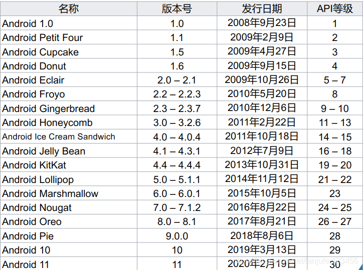移动互联网与Android-CSDN博客