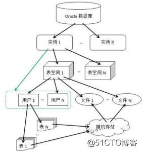 Oracle数据库基本操作——表空间管理