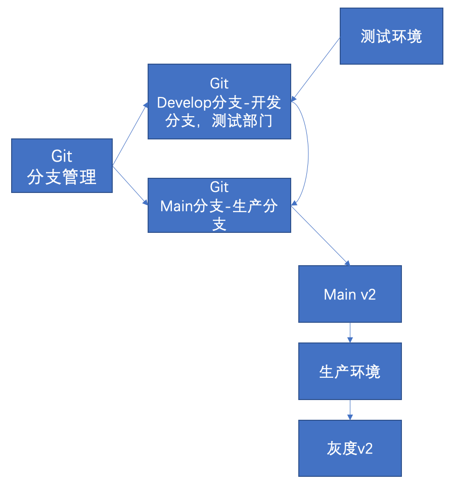 image-20211025144226174