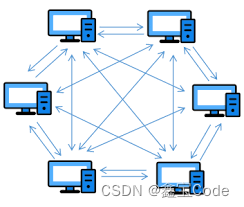 在这里插入图片描述 https://i-blog.csdnimg.cn/blog_migrate/ad3590f0db7a29fbdb1ba36c39a7887d.png