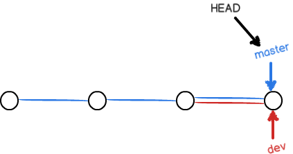 git-branch4